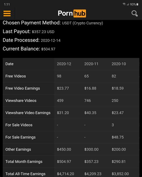 How Much Does Pornhub Pay & How To Get Paid